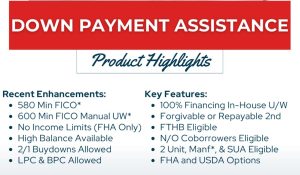 100% Florida FHA mortgage Lenders No Money Down Florida FHA Mortgage Lenders 