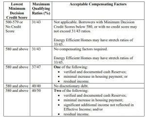 FHA manual Underwrite