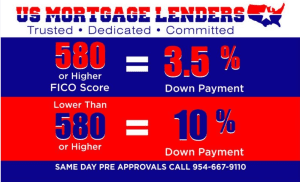 Florida FHA Mortgage Lenders Down Payment And Credit Requiements
