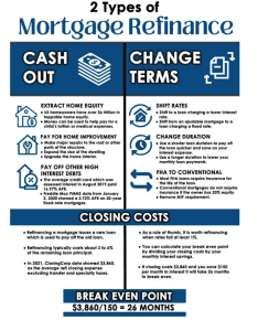No Tax Return Cashout Mortgage Refinance Florida