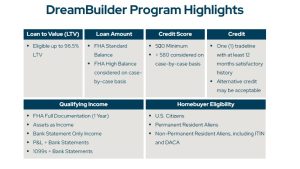 Bad Credit Florida Mortgage Lenders
