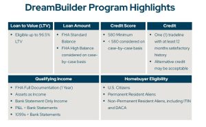 No Tax Return Florida Mortgage Lenders low down Payment