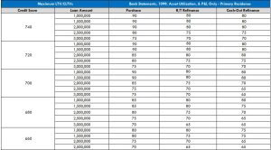 NO Tax Return Florida Coop Mortgage Lenders