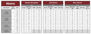 No Tax Return Florida Second Mortgage Matrix
